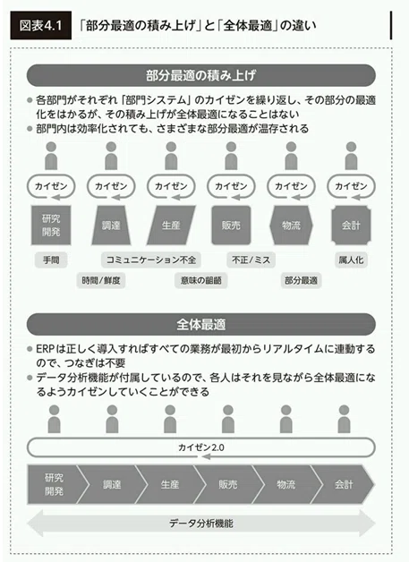 ホワイトカラーの生産性はなぜ低いのか」を読んで｜やぶれん