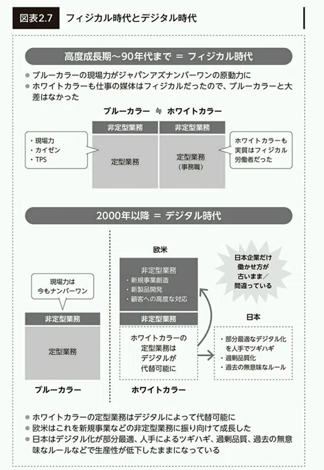 ホワイトカラーの生産性はなぜ低いのか」を読んで｜やぶれん