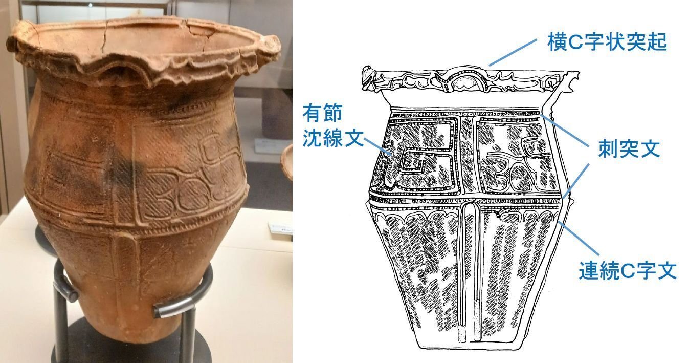 大木式土器の変貌（3）【縄文DX ー会津・法正尻遺跡と交流の千年紀ー