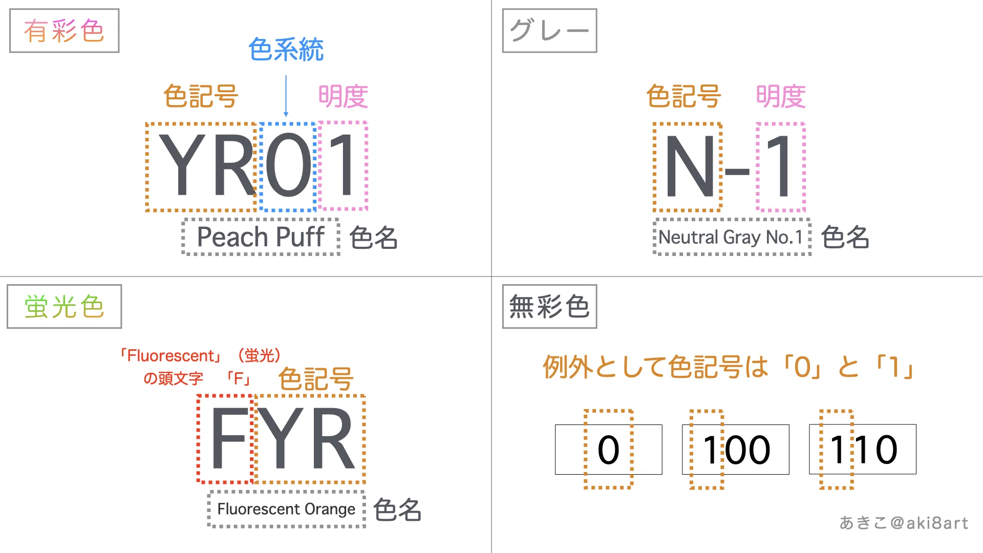 コピックの色番号 カラーシステムを徹底解説 あきこのお絵描きノート コピック画家