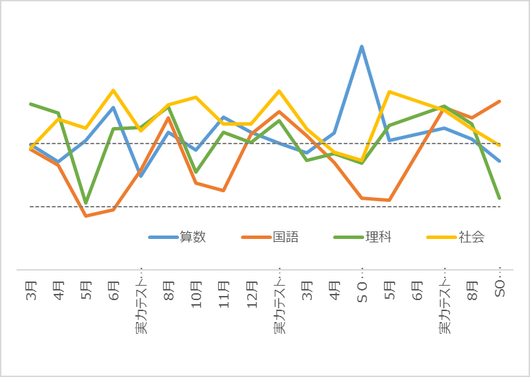 グノーブル 6年 算数 通常授業 - メルカリ