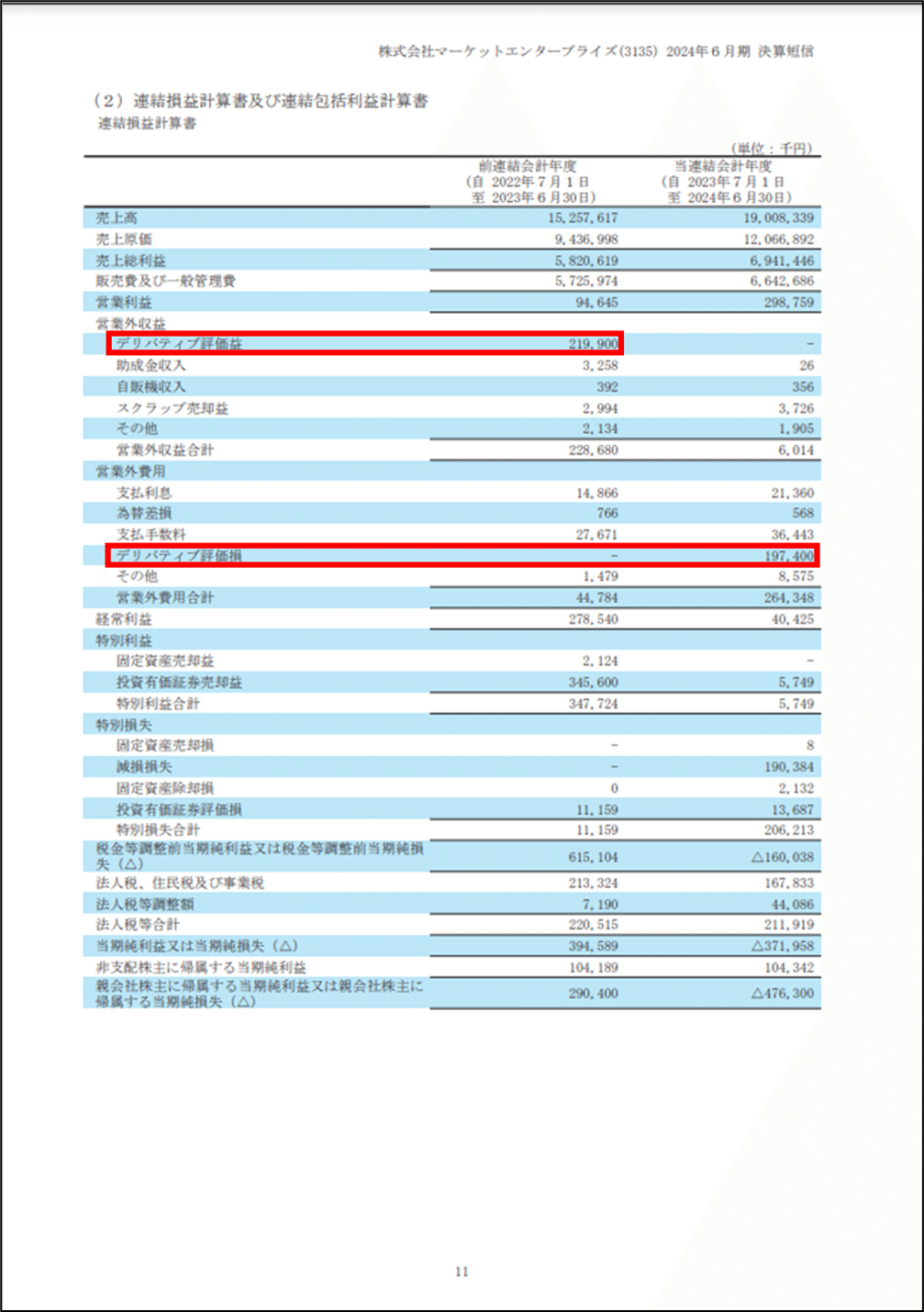 FFWDTYROリアのみ‼️超大特価‼️引取のみですよろしくお願いします引取時梱包渡 太好了👍🏻