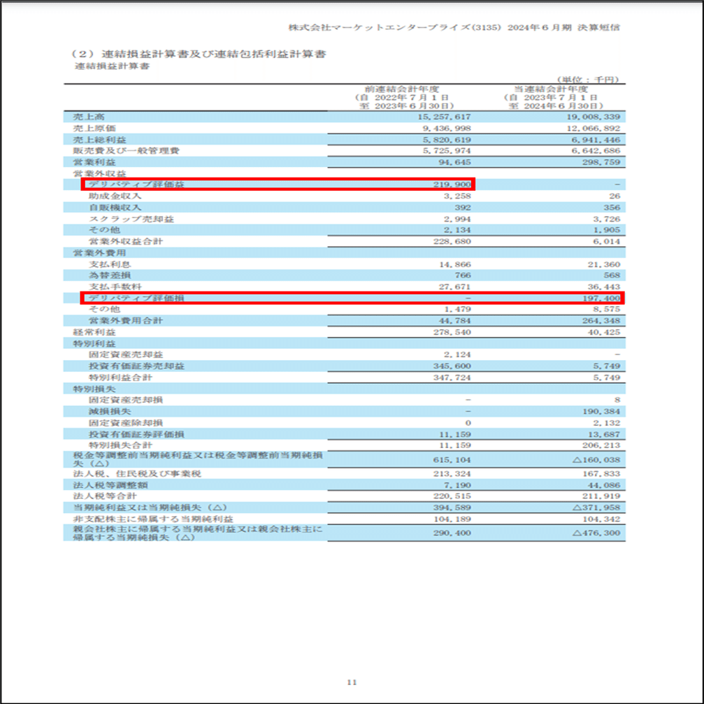 3135]番外編・デリバティブ評価損益を発生させている「差金決済型自社株価先渡取引」について解説します｜マーケットエンタープライズ IR