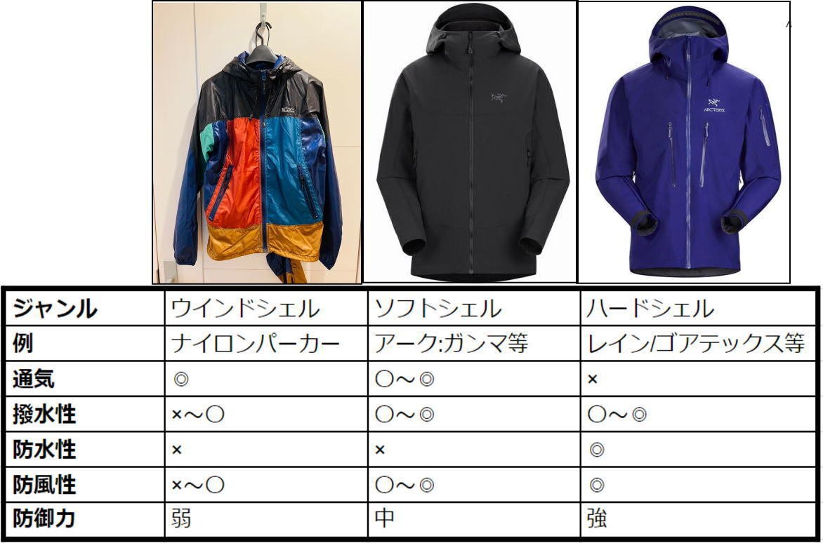 Soft Shell（ソフトシェル）とは｜infinity peaks
