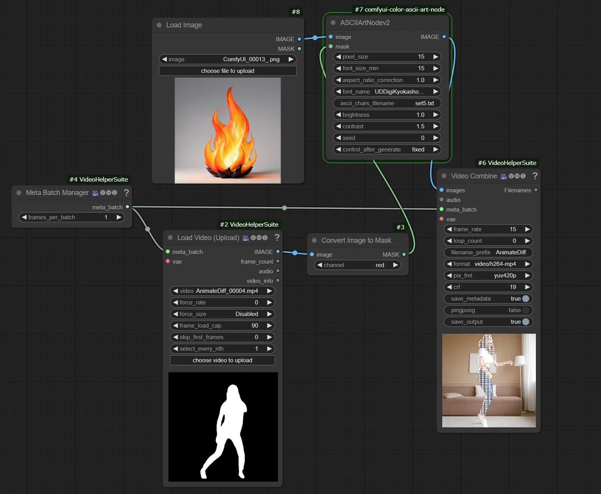Ascii Workflow SAM2を使用してアスキーアート化して遊ぶ@ComfyUI|shiba*2