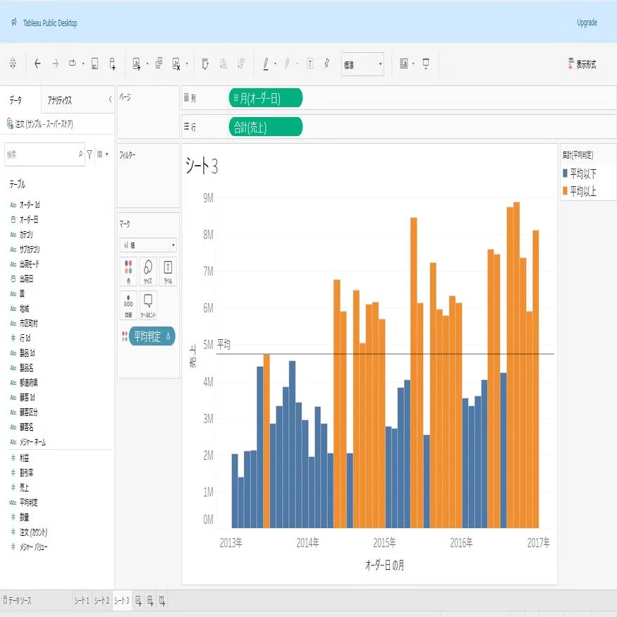 0円から始めるTableau】第6回平均と比較してみよう｜SHIFT Group 技術