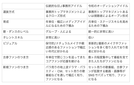 タイプロ クリアファイルセット (黒・白 2枚) | timelesz