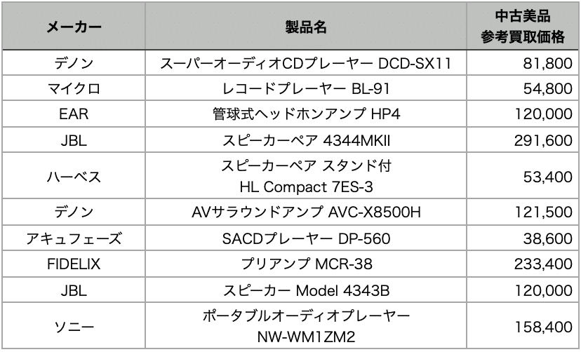 価格表の画像です。詳細はフリーダイヤル0120-480-150までご連絡ください。