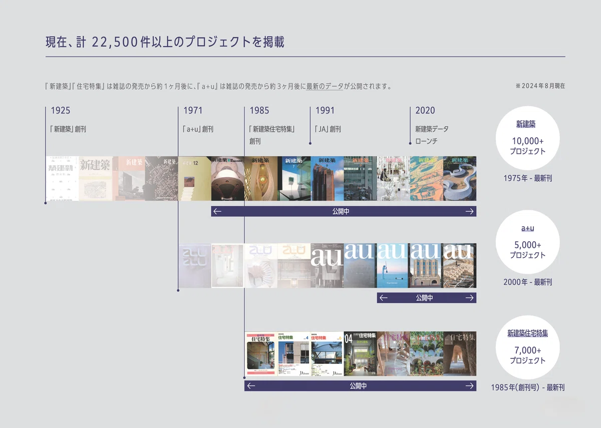 新建築＋おまけ（2021.4〜2022.4）1年分 新建築データ：掲載号｜新建築社