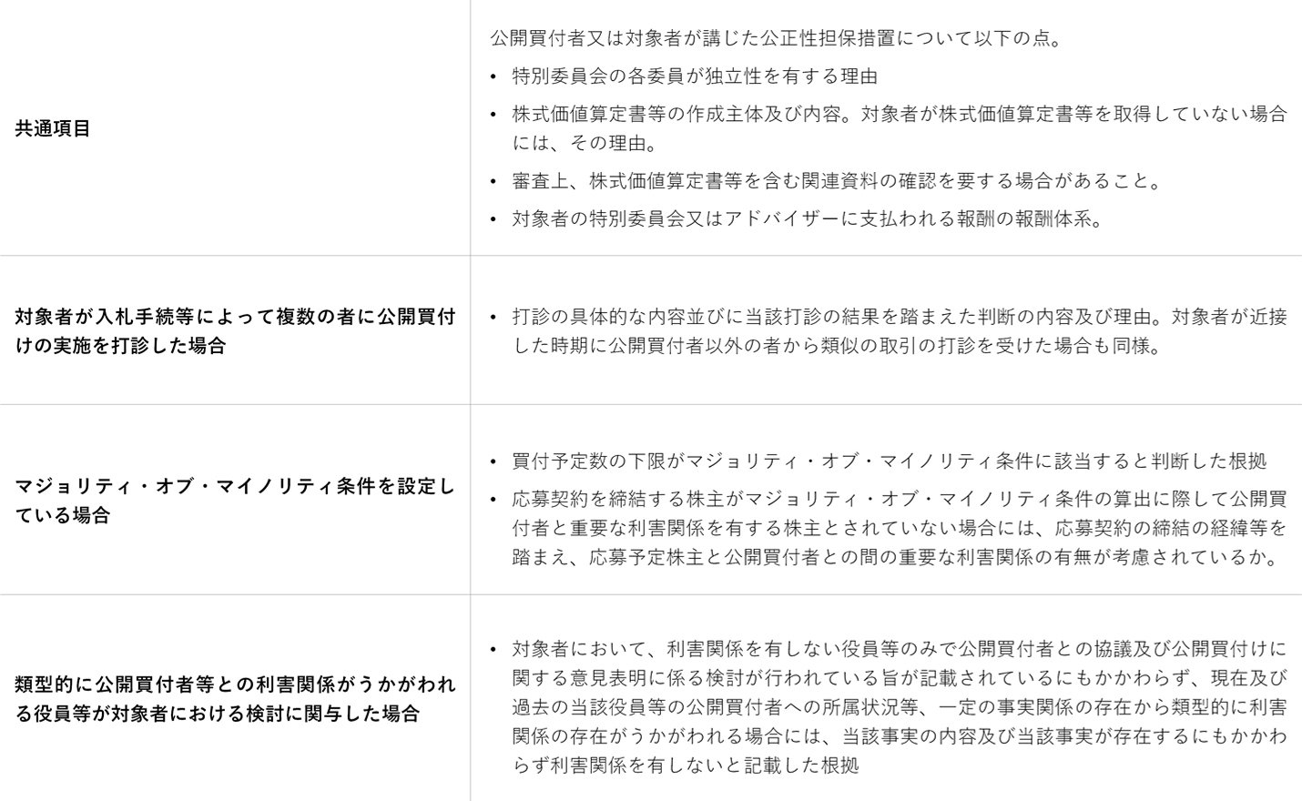 ポイント解説・金商法 #21：公開買付開示ガイドライン【前編