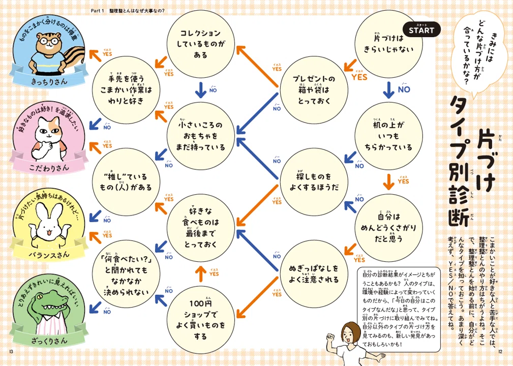 タイプ別診断！】『整理整とん』の本を読めば、ほんとうに整理整とん