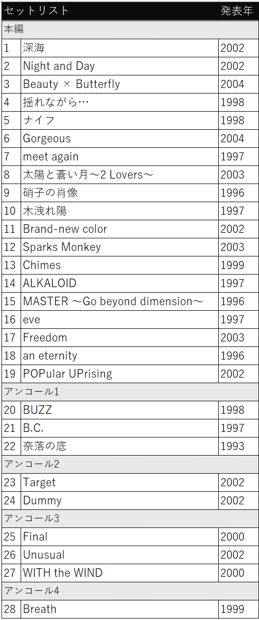 Laputaとのmeet again目前、改めて2004年の「ALL BURST」を Laputaとのmeet again目前、改めて2004年の「ALL BURST」を