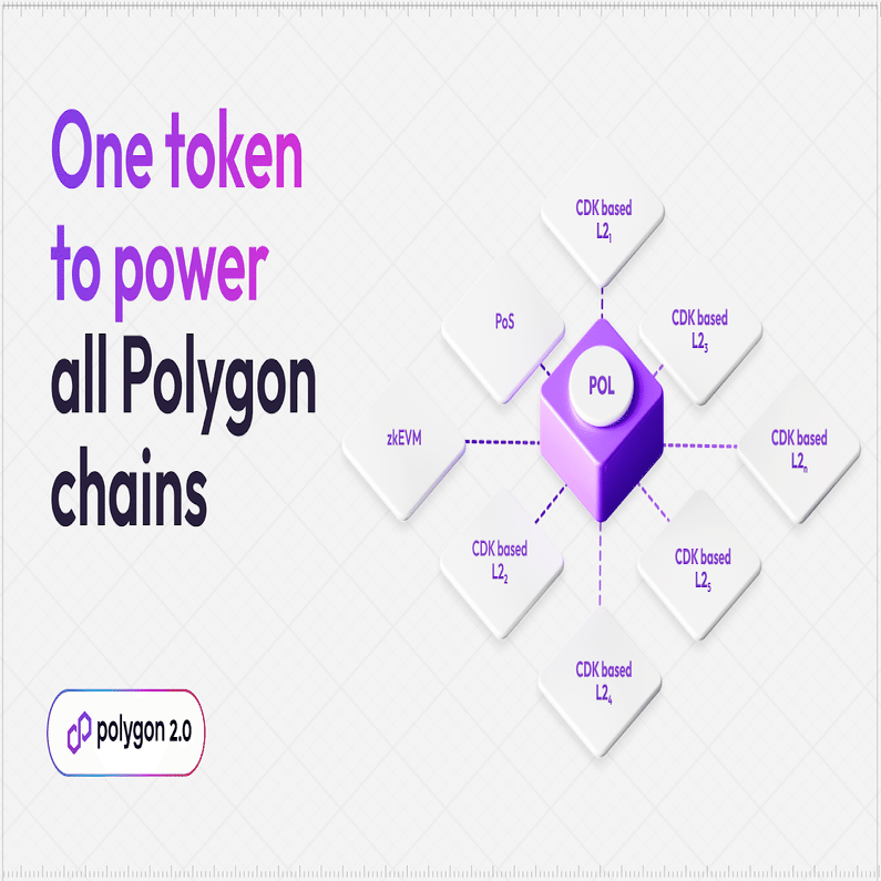 Polygon・エコシステム・トークン（POL）の説明： MATICからの移行｜KuCoin（クーコイン）
