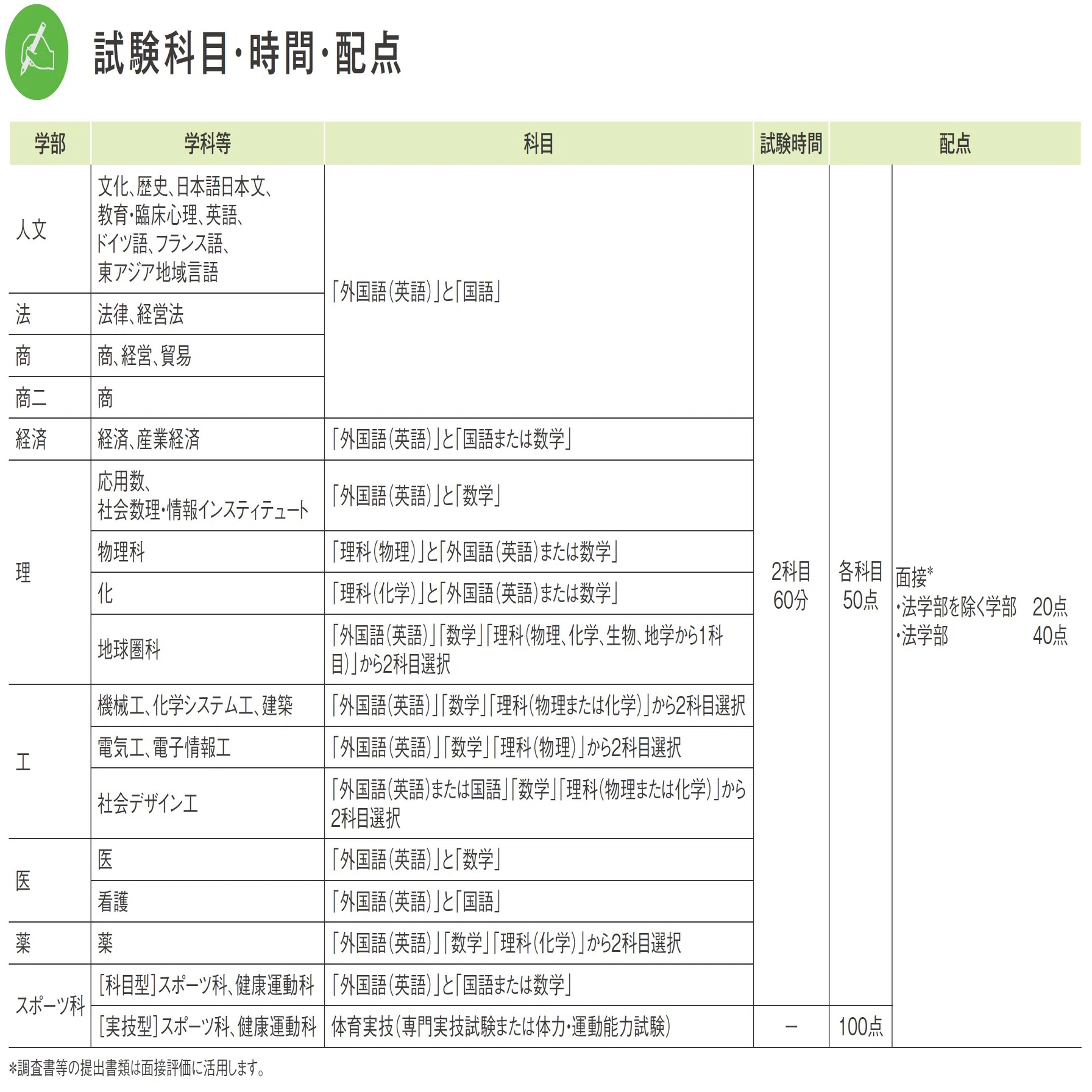 2025 福岡大学に合格したい人が9月にすること（学校推薦型選抜に向け