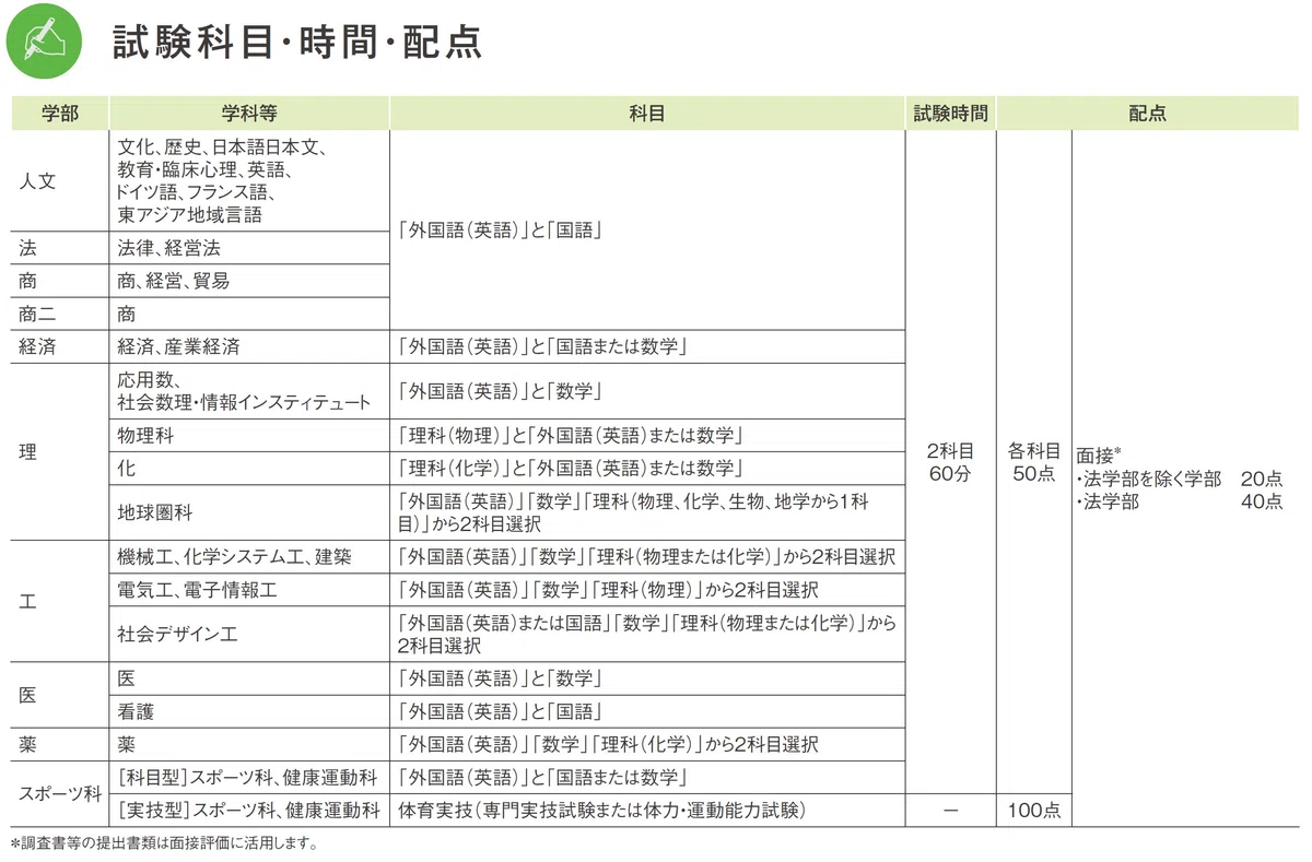 2025 福岡大学に合格したい人が9月にすること（学校推薦型選抜に向け