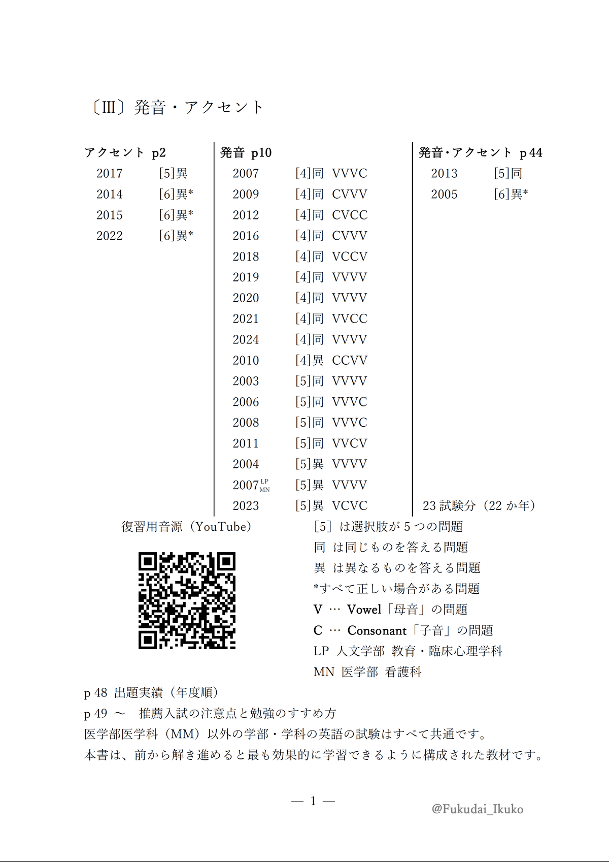 2025 福岡大学に合格したい人が9月にすること（学校推薦型選抜