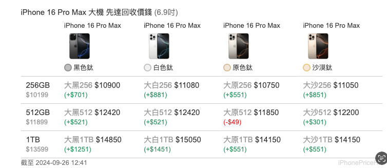 iPhone 16シリーズの価格動向：発売1週間後の変化｜田路昌也（TJ)