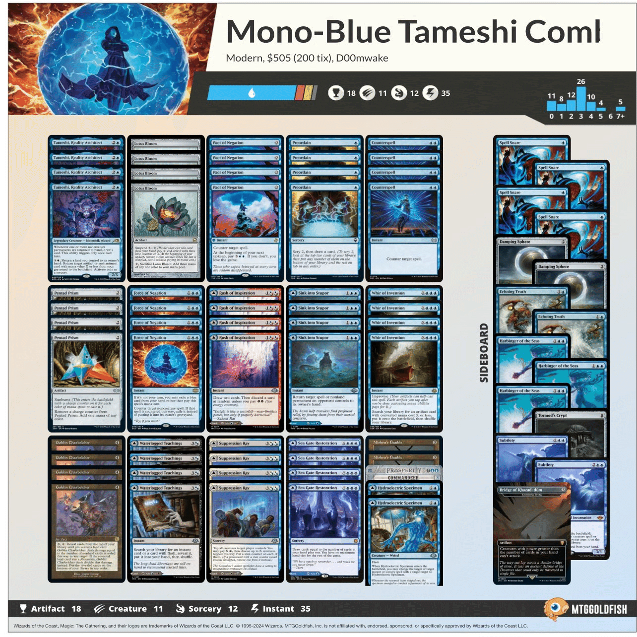 MTG】続続：MH3後のベルチャー【モダン】｜アクト