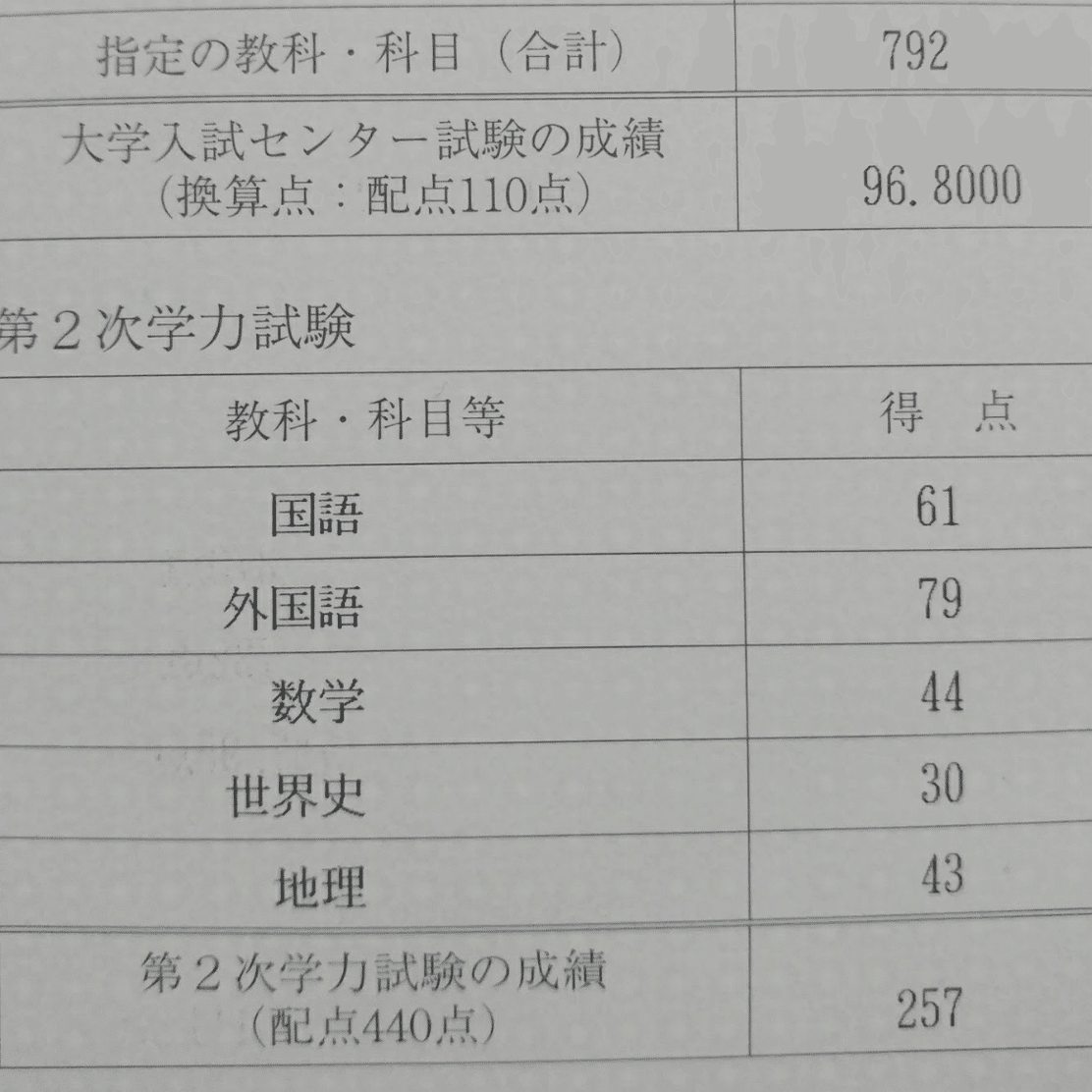 大学合格のIQ たった1年で、一番賢いAIのIQが96から136に上がったんだって！ : r