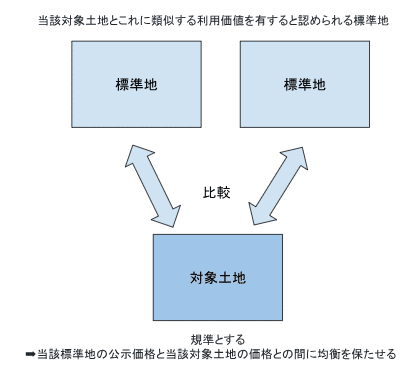 令和4年地価公示発表 - 赤熊不動産鑑定所