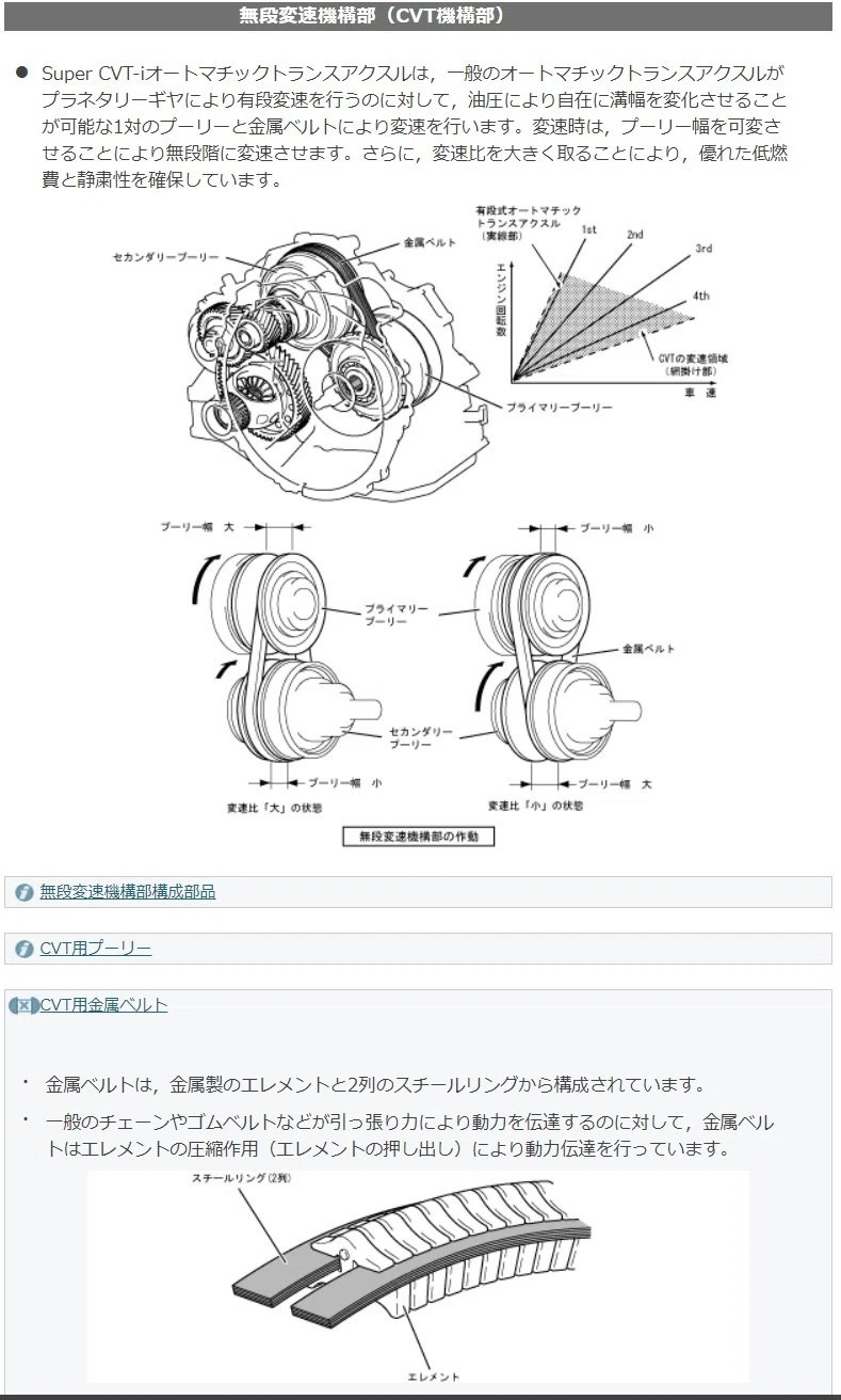 一般的には無頓着に生涯交換される事のないCVTフルード、通称CVTF
