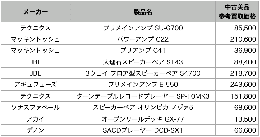 価格表の画像です。詳細はフリーダイヤル0120-480-150までご連絡ください。