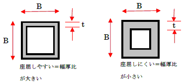 幅厚比