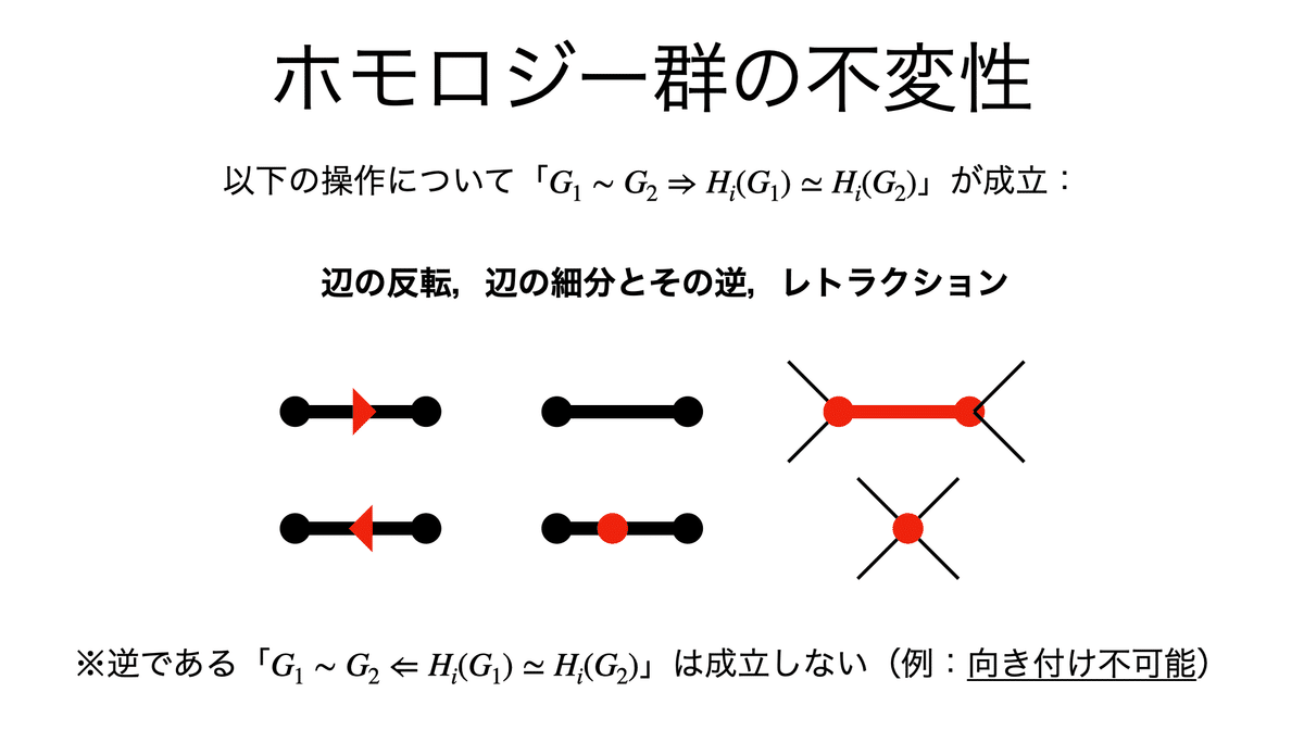 中古】線形代数からホモロジーへ/培風館/河内明夫