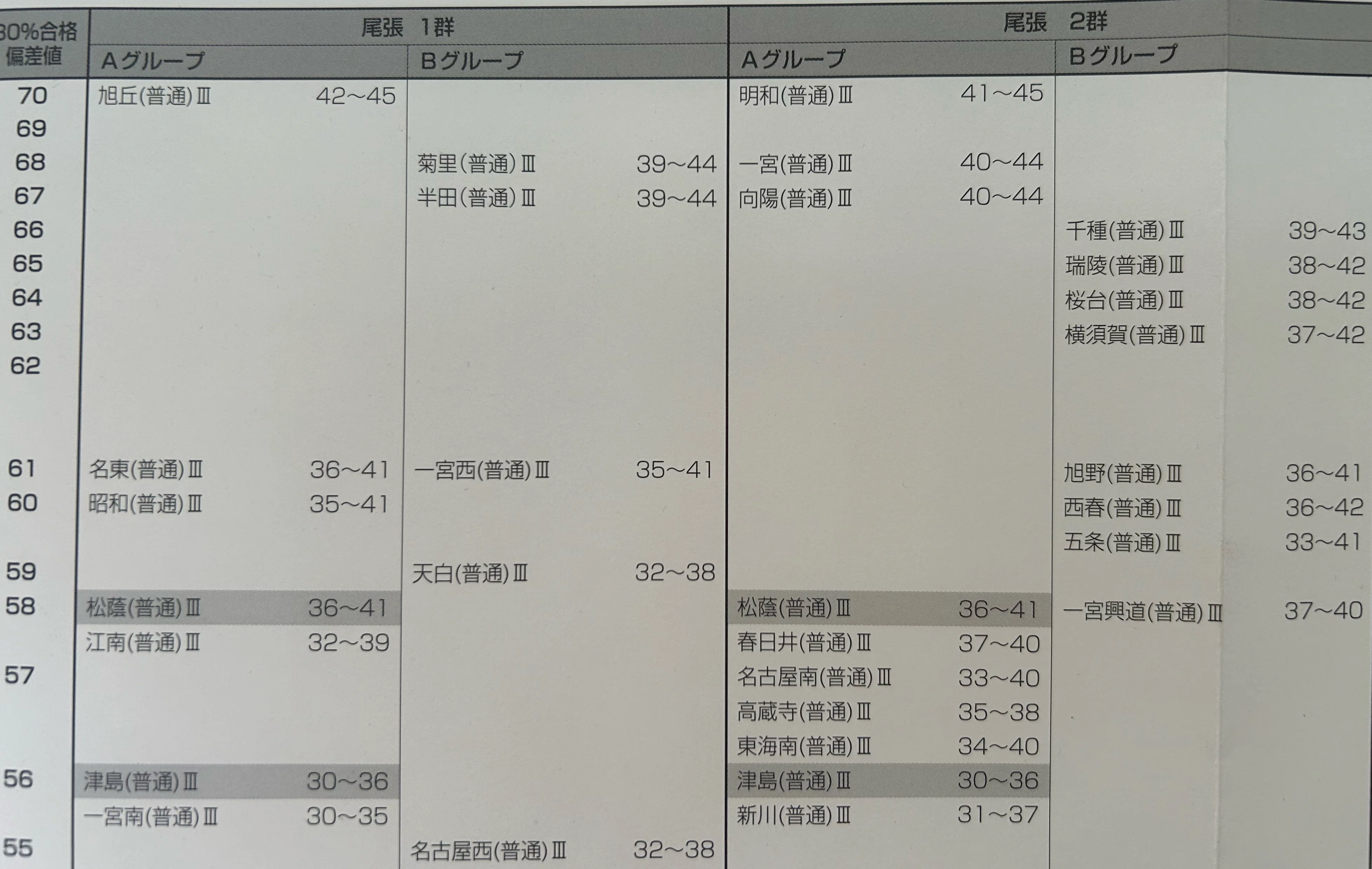 高校ランクに垣間見える格差社会｜Kosuke Inudo