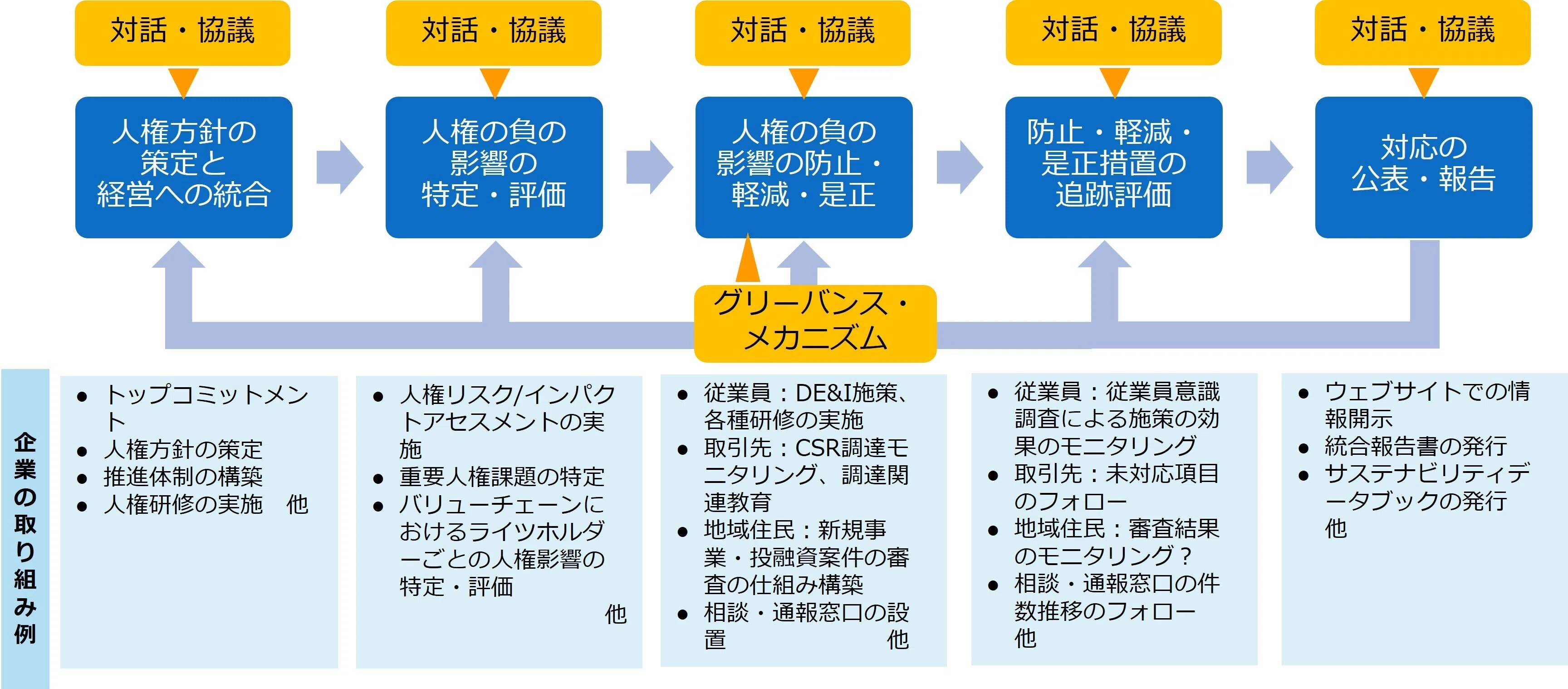 ライツホルダーとの対話を軸にした「ビジネスと人権」取り組み支援