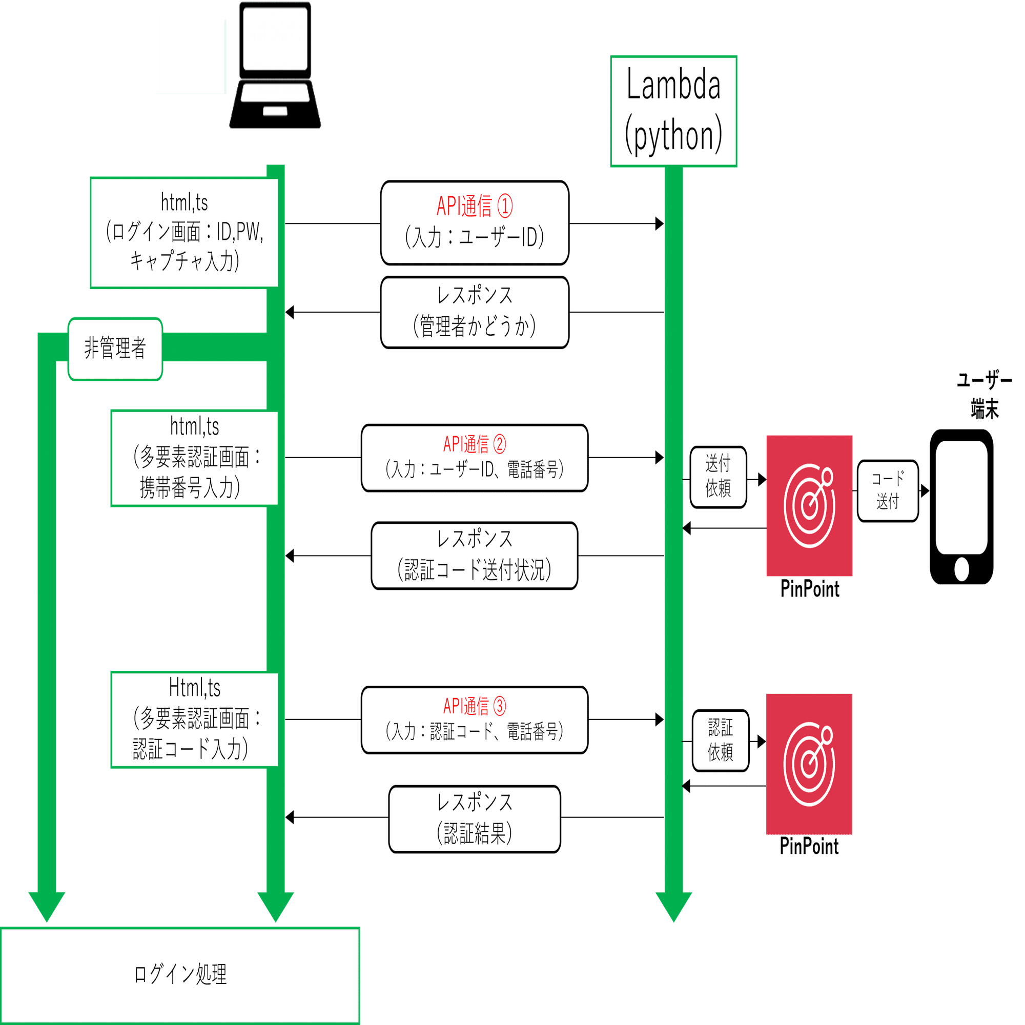たぁのんさま確認用 TANITA FB736GY 3Dセンサー搭載歩数計【防犯ブザー付/歩数測定