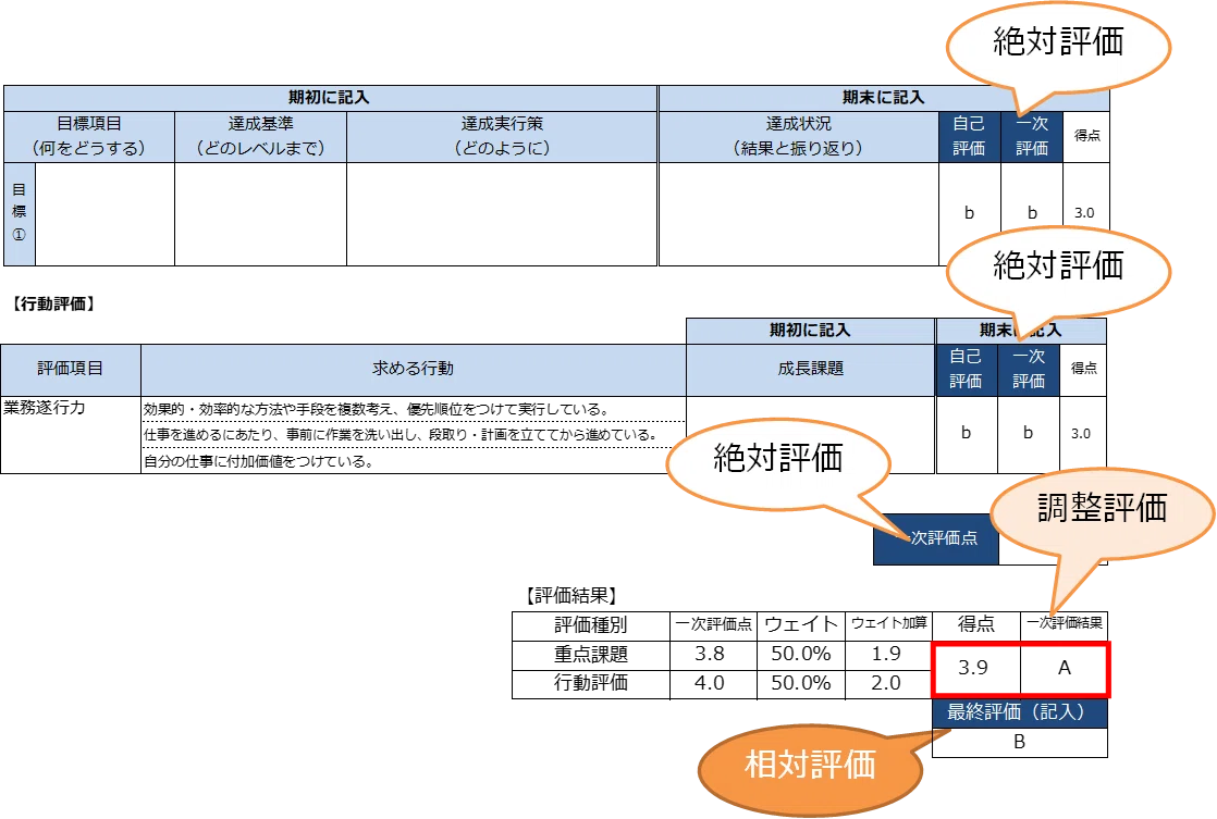 基礎から学ぶ人事制度│評価制度編③】人事評価シート設計のポイント