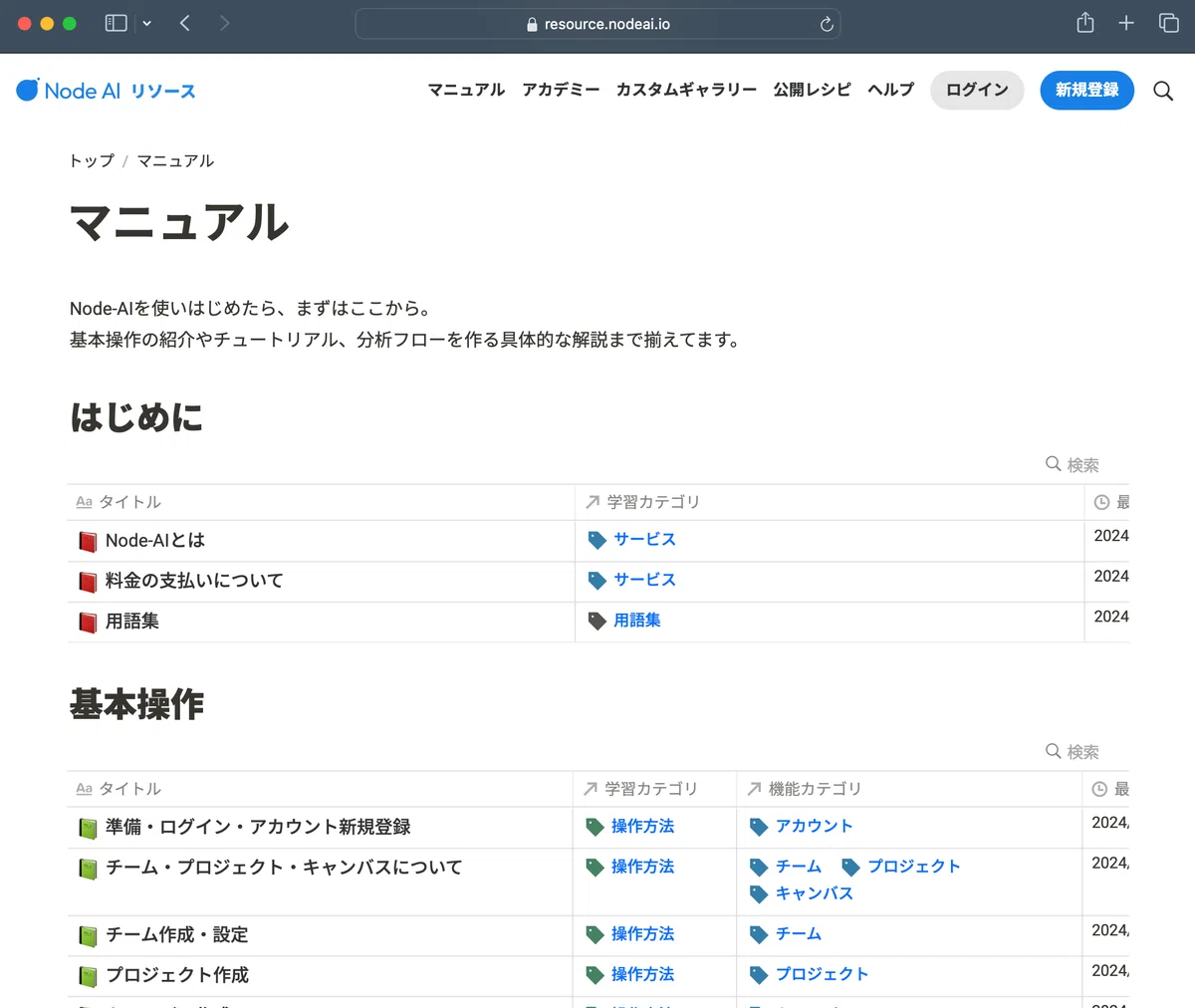 Node AI Node AI By NTT Node ai node ai by ntt