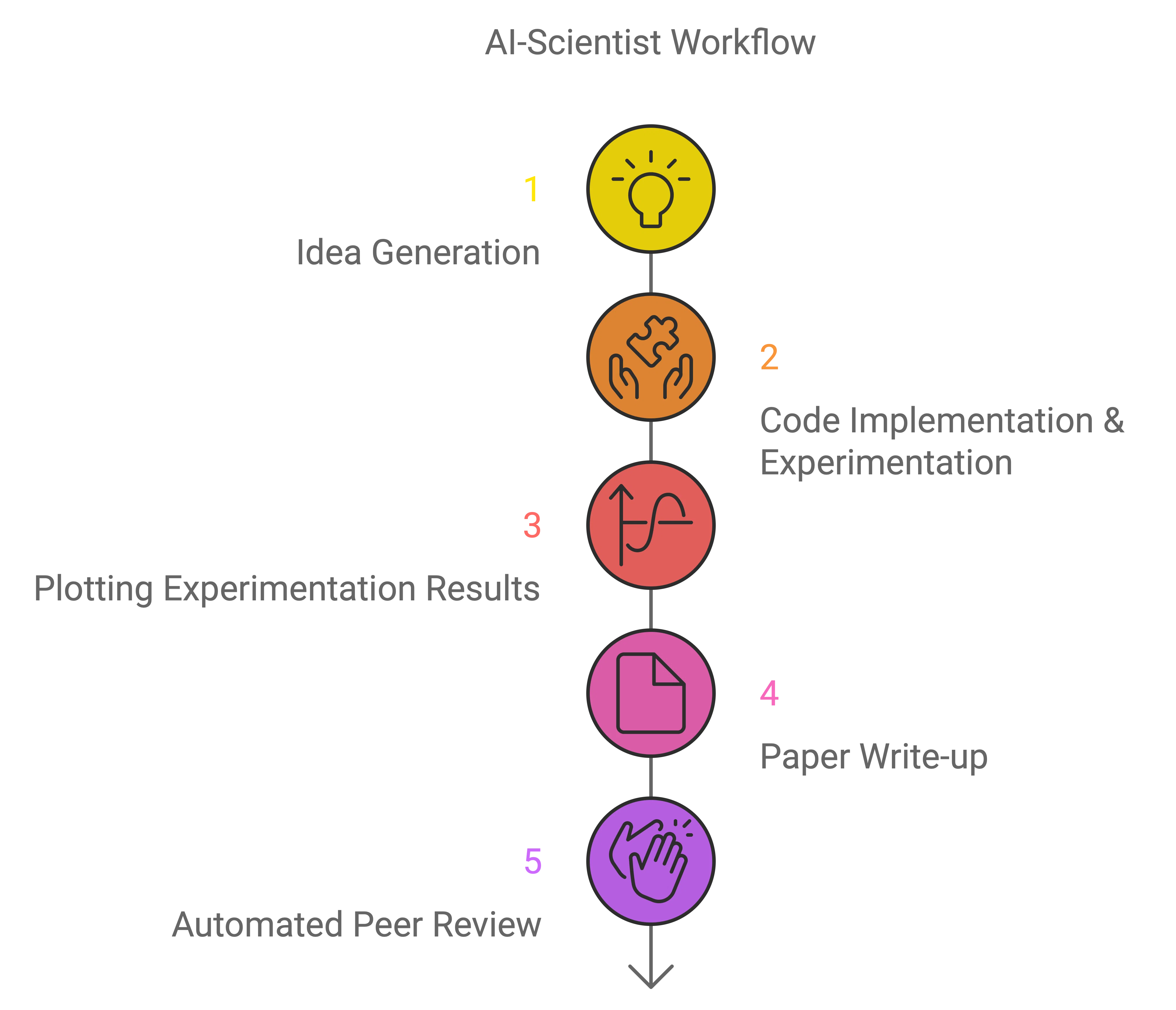 How the general-purpose AI agent Aider is utilized in Sakana AI's AI ...