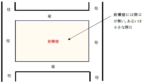 鉄筋コンクリート造の壁