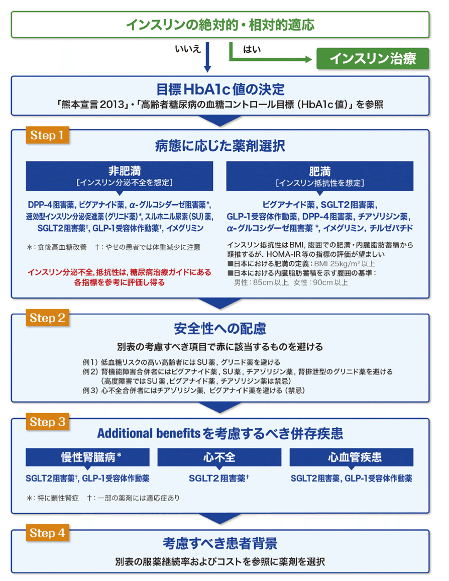 国内のガイドラインに絡むCOIがヤバい件について:後編｜にゃん