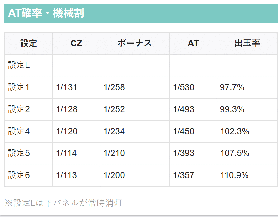 スマスロ・6.5号機全機種対応】スロットバグ攻略打法【裏攻略