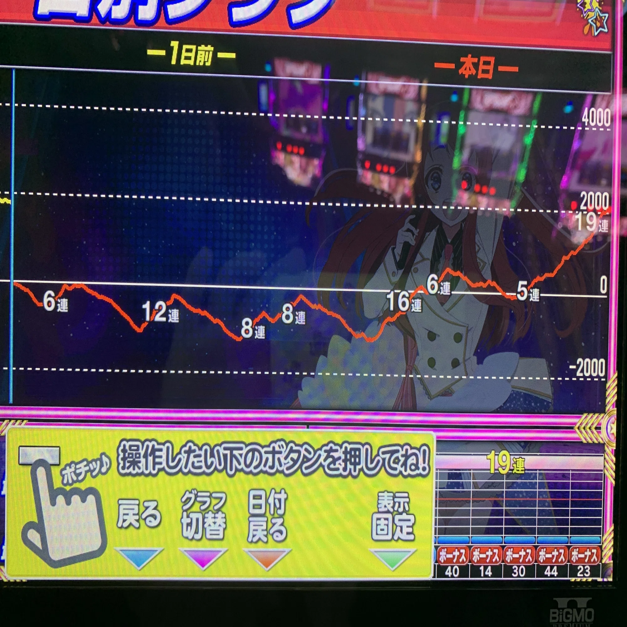 スマスロ Lゾンビランドサガ 推定設定6 9300G実践データ 設定判別 設定 