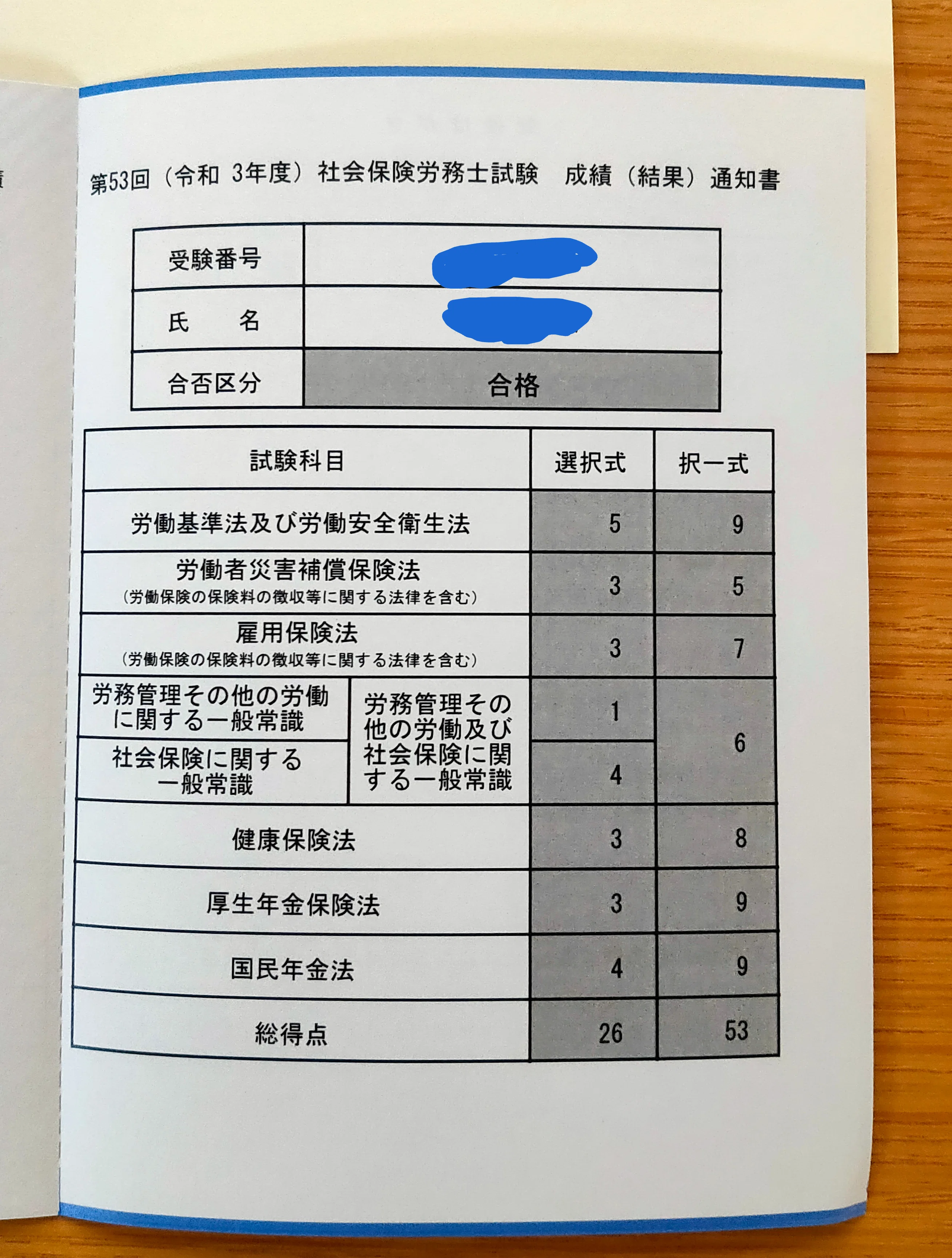 社労士試験 合格発表（2021年）｜るっく
