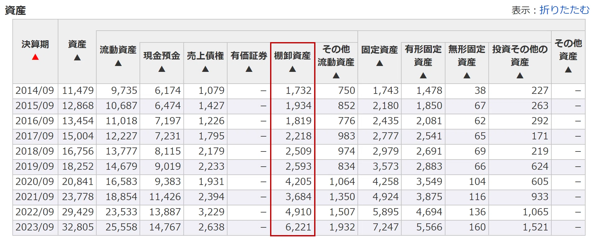 企業調査_SHOEI（7839）｜くがつ