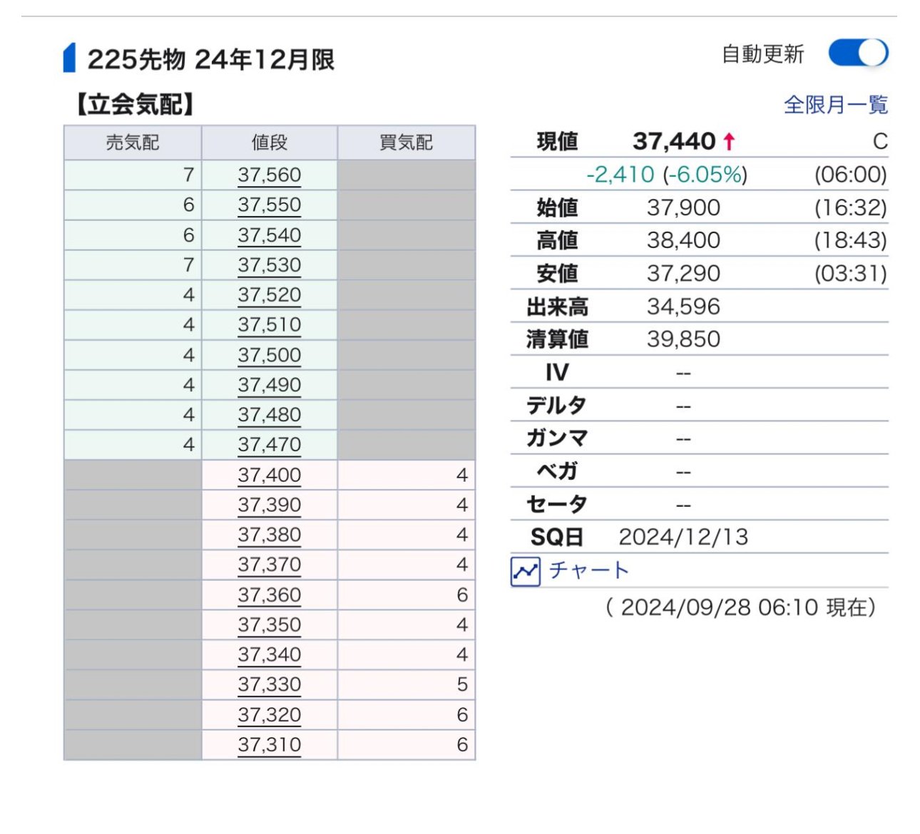 週明けの相場について