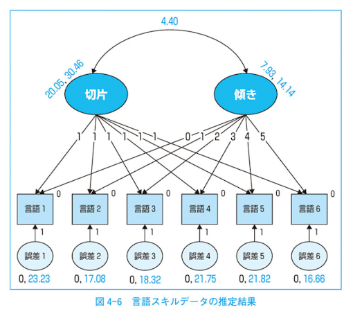 誠信書房 心理学のための統計学 7 発達心理学のための統計学 2017 宇佐美慧/荘島宏二郎 010m4D 教育心理学のための統計学[心理学のための統計学4] - 株式会社