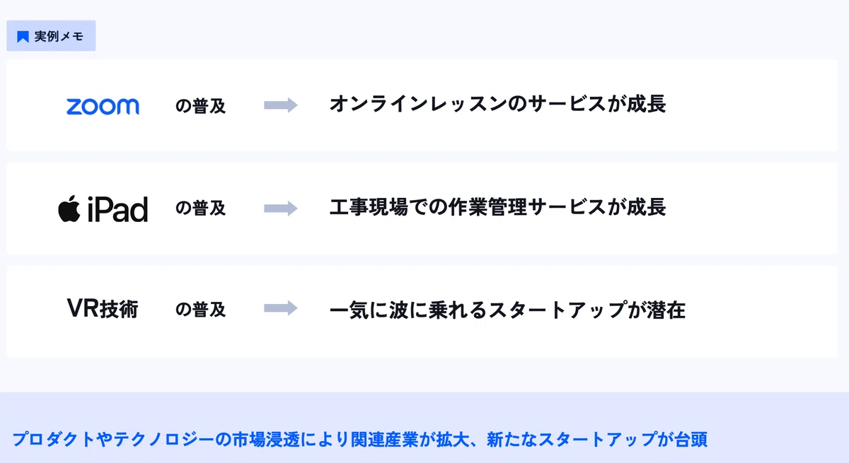 【BEFFY】市場トレンドと競合をリサーチし、事業の勝ち筋を見つける｜ビークラ｜スタートアップのナレッジコミュニティ