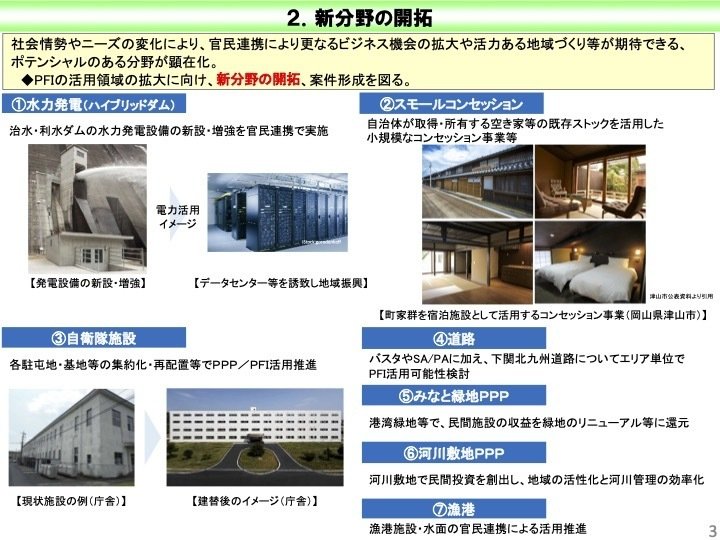 PFI・コンセッションの法務と実務 PFI・コンセッションの法務と実務 | 内藤 滋, 株式会社長大 PPP