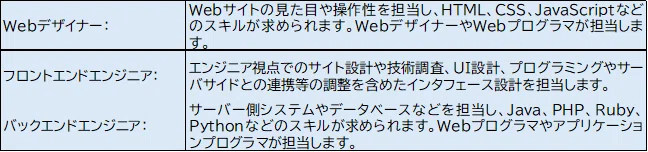 The Difference Between Programmers and Web Designers｜岡山トヨタシステムサービス【公式】