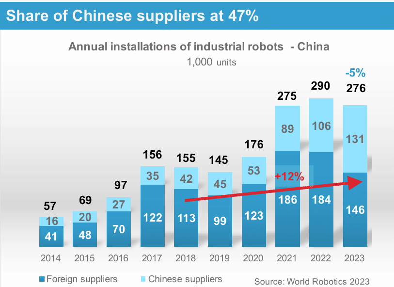 ロボット産業 最前線 2022-2023 (発売日2022年07月19日) | 雑誌