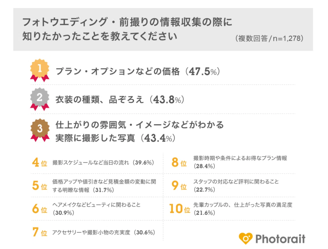 【最新版！】前撮りで着たい 人気なドレスデザイン5選｜ウェディング前撮り | EmoLy（エモリー）