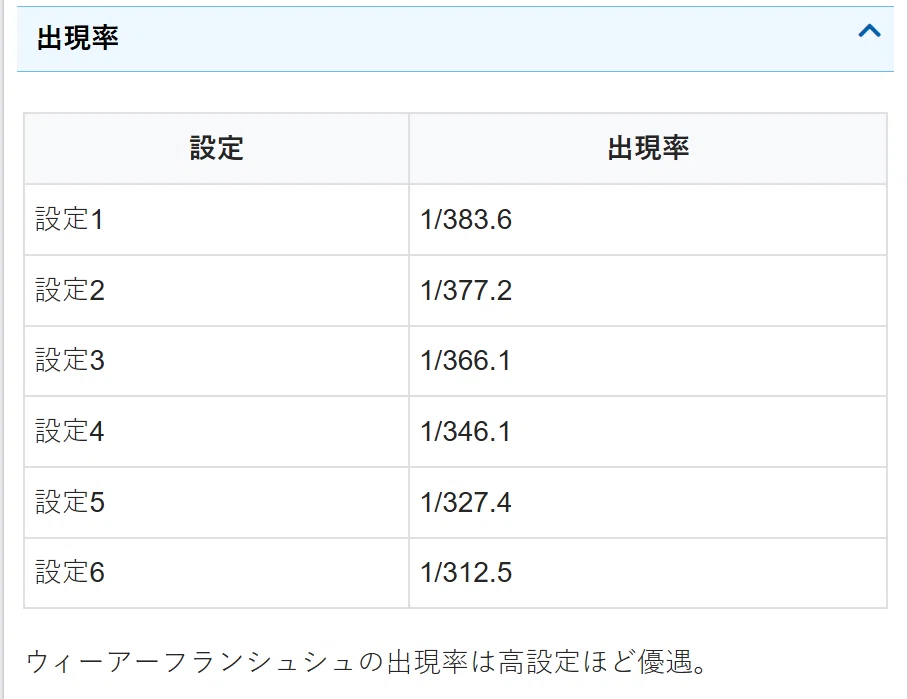 スマスロ Lゾンビランドサガ 推定設定6 9300G実践データ 設定判別 設定