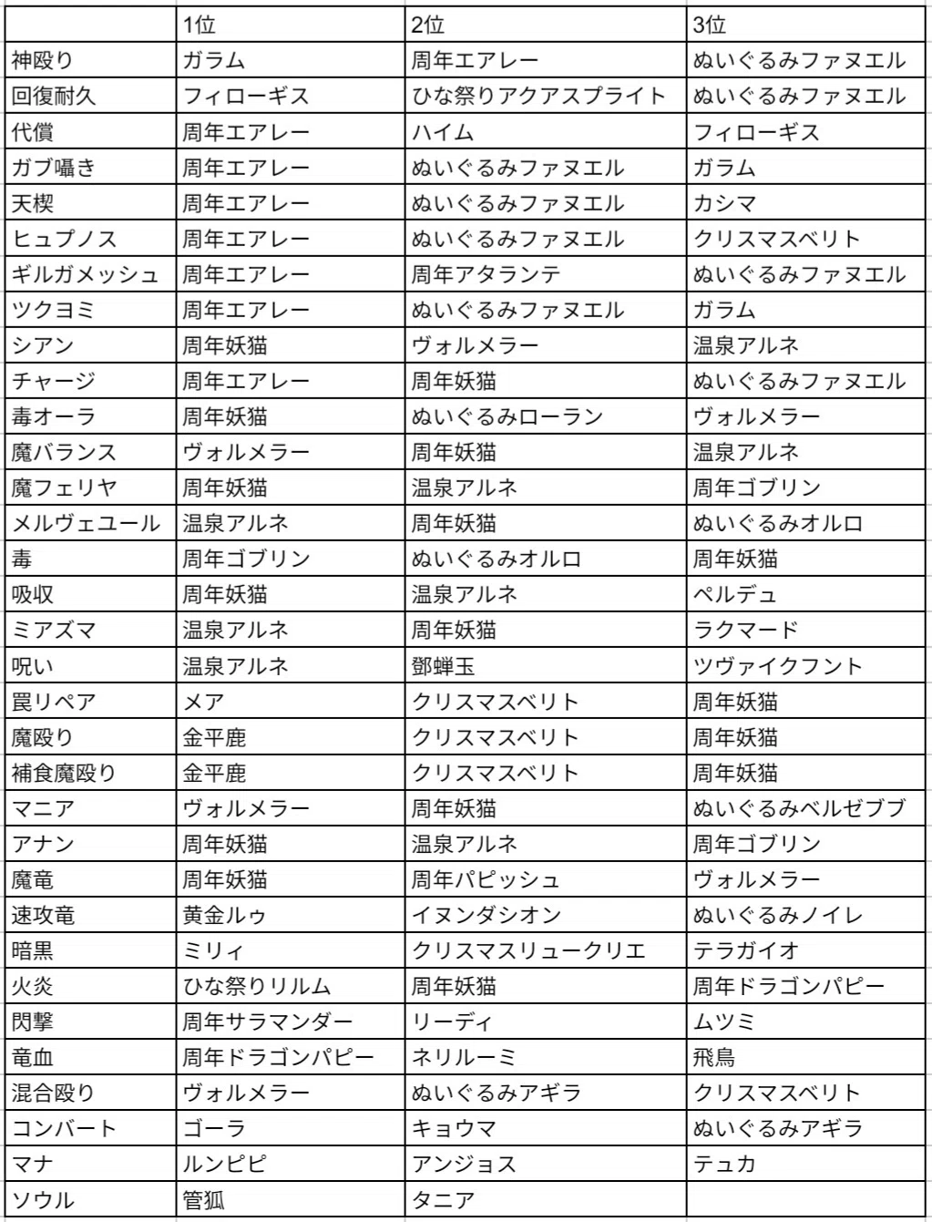 [Reverse Othellonia] Recommended B-Rank Piece Introduction｜西遊記