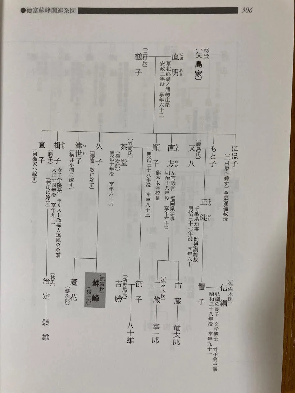 石破 茂 家 系図